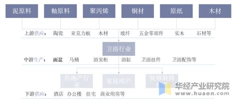 2018年我国卫浴行业发展现状及趋势分析，智能化卫浴产品普及率将更高「图」_趋势频道-华经情报网