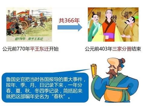 东周列国春秋篇电视剧1一30集