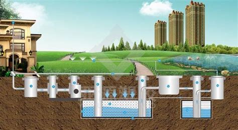 雨水收集系统中的PP模块组成的蓄水池工作原理_逸通管_新浪博客