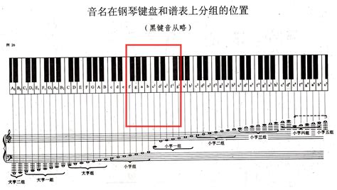 d大调钢琴键位图，d调的1234567在什么位置