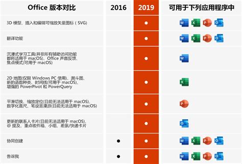 office2016专业版下载-office2016专业增强版官方中文版-东坡下载