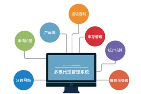 电商系统_电商解决方案-南京万米信息技术有限公司