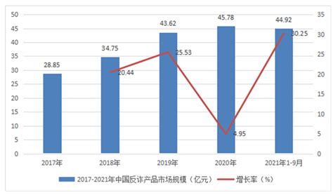 2021年中国电信网络诈骗发展现状及发展建议分析[图]_智研咨询