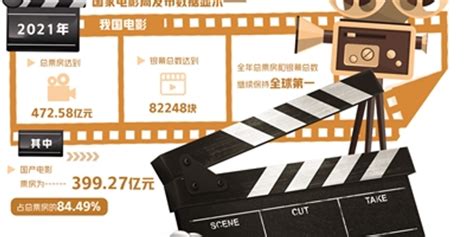 2022年电影票房破百亿 仅用时40天创中国影史最快纪录_凤凰网视频_凤凰网
