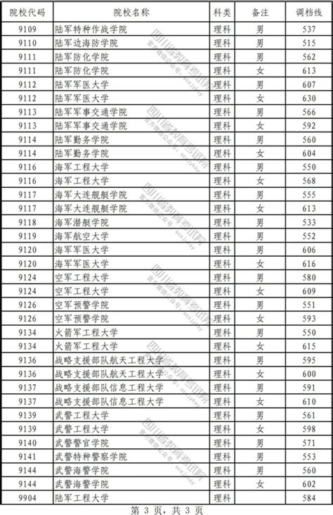 广西：2022高考本科提前批其他类最低投档分数线（征集） —中国教育在线