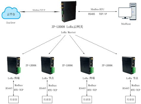 5G 工业PLC网关 工业物联网智能网关-环保在线