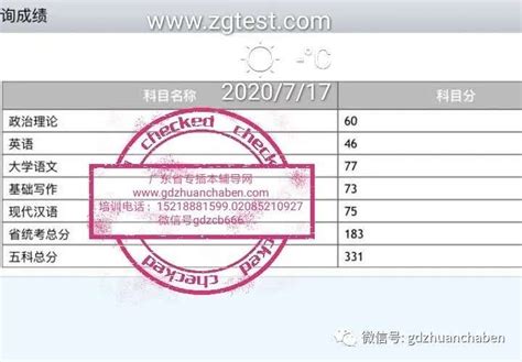 2022年广州商学院专插本录取分数线一览（全）-新东方网