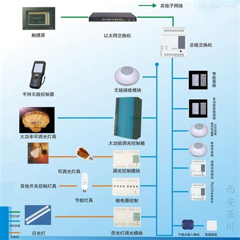 智能照明控制系统-青岛蓝锐电子科技有限公司