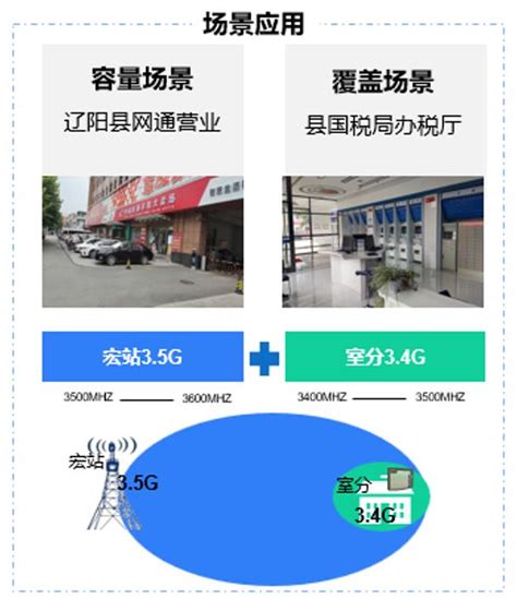 中国移动宽带业务比稿kv和延展海报|平面|海报|x502258998 - 原创作品 - 站酷 (ZCOOL)