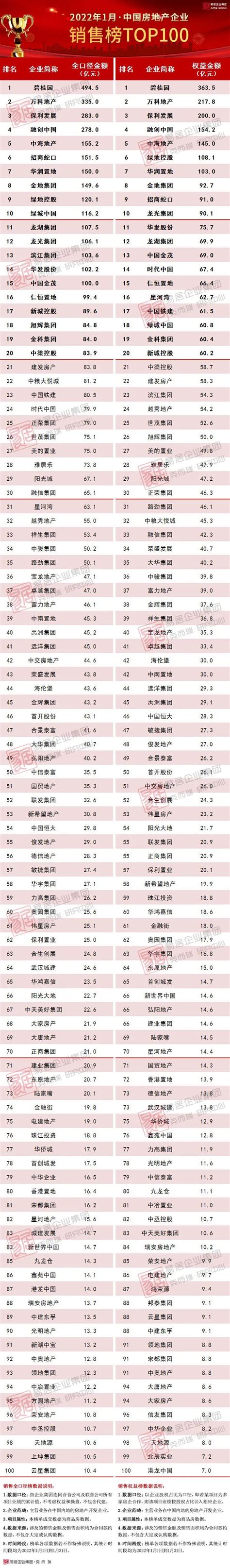 2021年中国房地产行业上市企业市值排行榜（附榜单）-排行榜-中商情报网