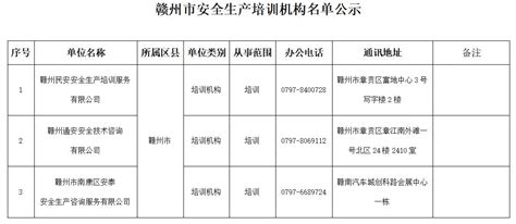 赣州市安全生产培训机构名单 | 赣州市应急管理局