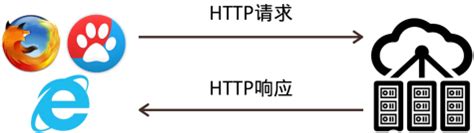 什么是HTTP协议？工作原理是怎样的？-前端资讯-博学谷