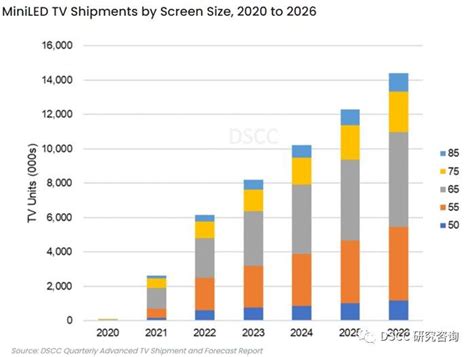 2021年上半年全球电视出货量报告：TCL居国产品牌第一_中华网