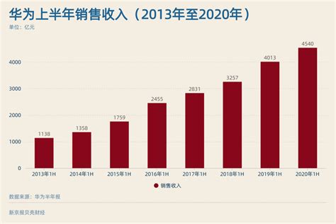 华为5G市场占有率:5G手机市场份额排名公布:华为居然上榜了_顺晟科技