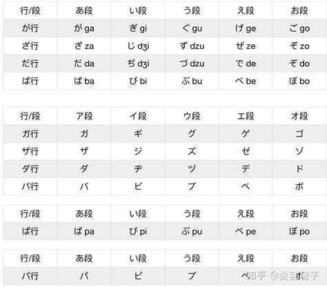 新版标准日本语五十音图_word文档在线阅读与下载_免费文档