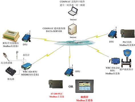 香港祼光纤 点对点香港本地专线 低延时网络