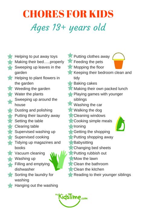A Chore Chart For Kids