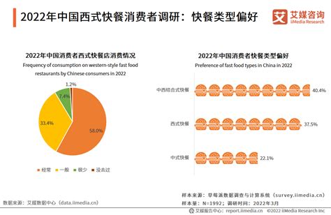 《中国西式快餐品类发展报告2023》发布：西式快餐品类复苏势头明显-36氪