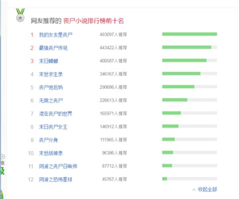 2019排行榜前十小说_起点热门小说前十排行榜_中国排行网