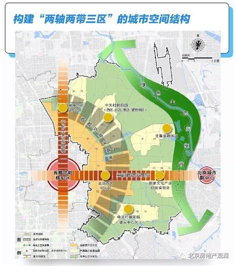 昌平新城东区打造首都北部消费新地标，入驻昌平生命谷产业基地正当时_生物探索