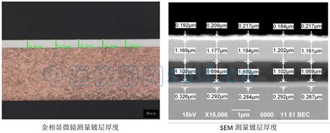 XRF在外壳镀层厚度测试中的正确应用-可靠性-金鉴实验室