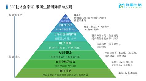 SEO搜索优化方法-SEO18掌-北京网站优化品牌公司 - 米国生活
