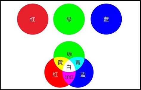 三原色是红黄蓝还是红绿蓝色彩三原色是红黄蓝还是红绿蓝2022已更新