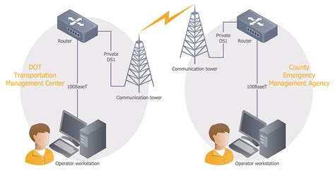 基于PTN技术的城域传送网业务发展策略研究-基础电子-捷配电子市场网