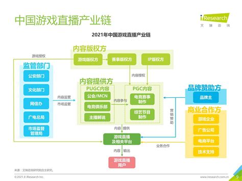 2020-2021年中国在线直播市场经济发展前景分析__财经头条