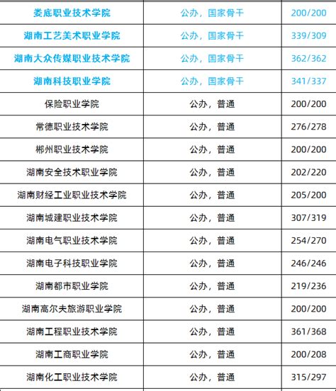 2023湖南大学全国排名第几 哪几个专业是世界级的？