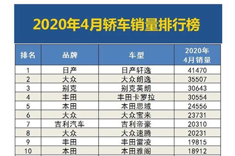 2020中国 销量排行_2020一季度中国轿车车型销量排行榜 TOP15_中国排行网