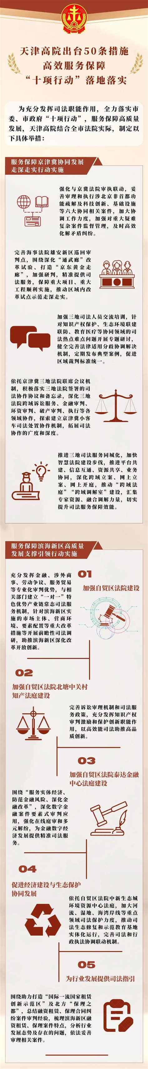 【贯彻落实“十项行动”】一图读懂天津法院落实“十项行动”50条具体措施-天津市河西区人民法院