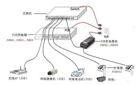 监控硬盘录像机报警接线与配置_输出_端口_常开