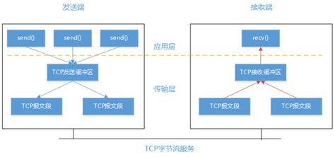 TCP/IP详解 - 知乎