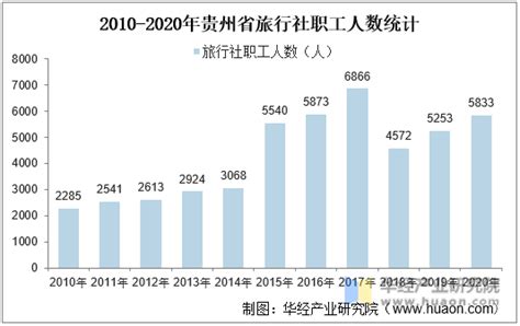 2020年中国贵州省旅游景区行业分析报告-市场深度调研与发展趋势研究_观研报告网