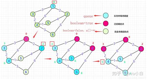 神经网络的数学原理图示及Numpy实现 - AI备忘录