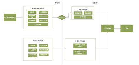 利于seo的前端框架-seo网站用什么前端框架 - SEO优化