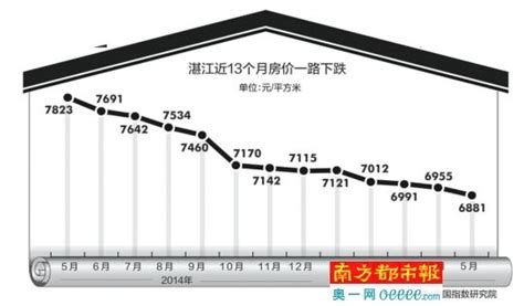 2015-2019年湛江市地区生产总值、产业结构及人均GDP统计_华经情报网_华经产业研究院