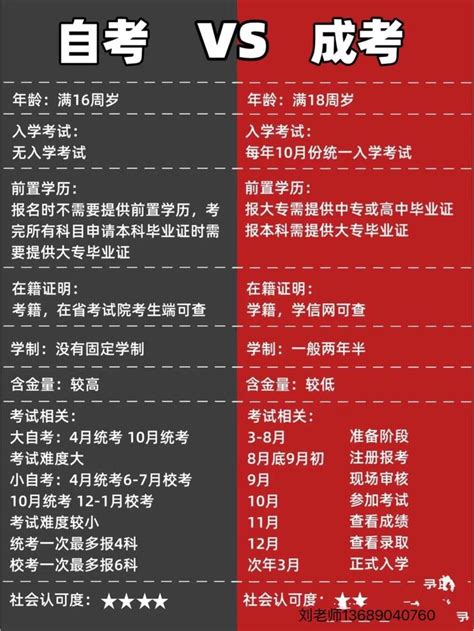 湖北省自学考试助学机构登记注册工作流程——湖北省教育考试院