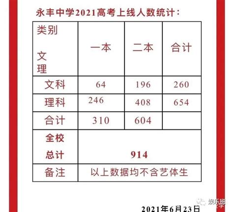 初中部（西区）2018级初一新生分班名单 - 安外新闻 - 安庆外国语