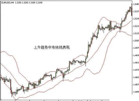 布林线上下轨的应用，掌握这些就可以掌控股市 - 知乎