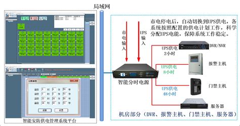 智能分时电源-北京华迅信达科技有限公司