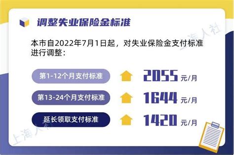 2020青岛失业金领取条件及标准- 本地宝