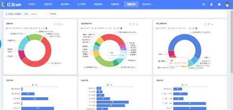 广州红海云计算股份有限公司考勤管理系统 - 知乎