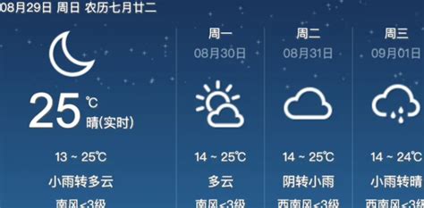 【江苏周六又有雨 预测周日气温将达30摄氏度| 来关注未来几天全省的天气情况】_傻大方
