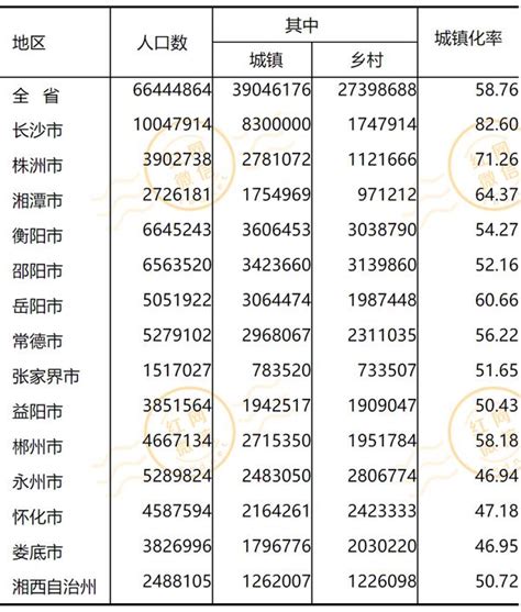 湖南人口2020总人数口是多少 - 业百科