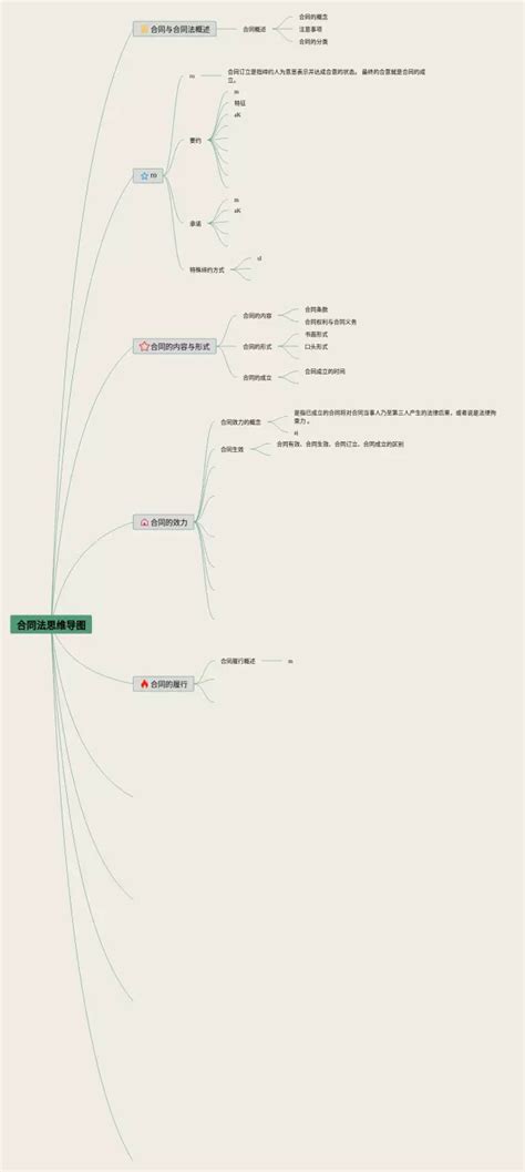 《seo搜索引擎优化》思维导图,教你做好网站搜索排名 - 免费SEO诊断咨询_【SEO顾问提供网站诊断赚钱服务】