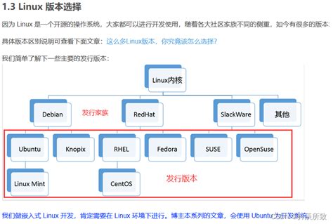 Linux软件包管理系统 – 标点符