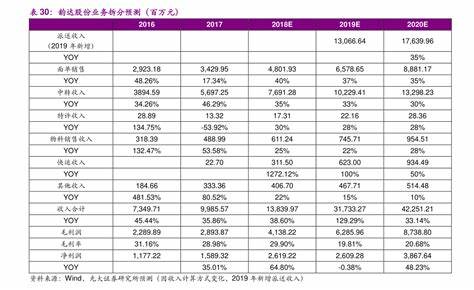 运营商能保留多长时间的通话记录