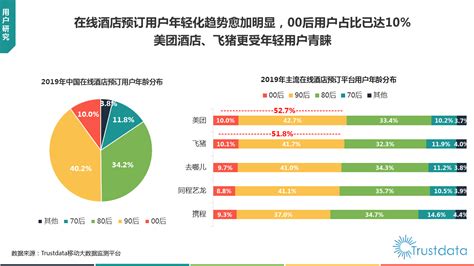 2021年中国酒店市场分析报告-行业运营态势与发展前景研究 - 观研报告网